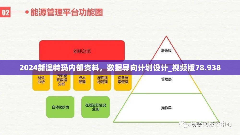 2024新澳特玛内部资料，数据导向计划设计_视频版78.938