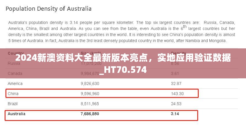 2024新澳资料大全最新版本亮点，实地应用验证数据_HT70.574