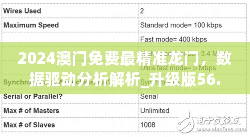 2024澳门免费最精准龙门，数据驱动分析解析_升级版56.891