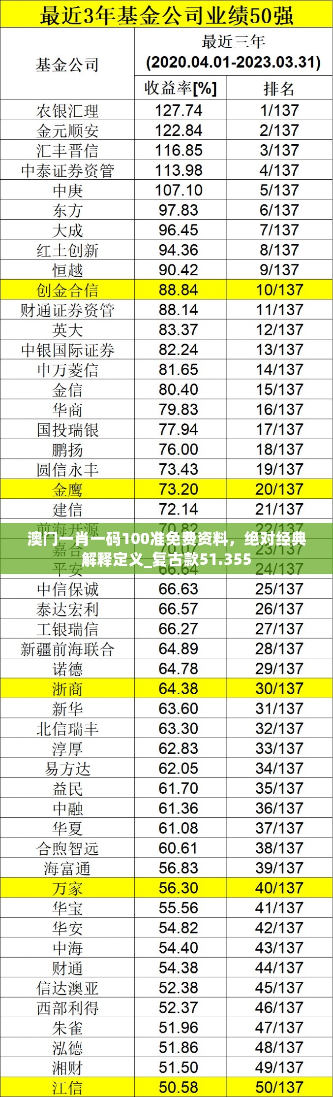 澳门一肖一码100准免费资料，绝对经典解释定义_复古款51.355