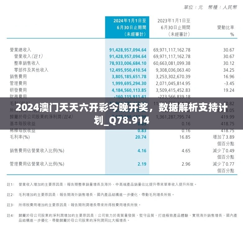 2024澳门天天六开彩今晚开奖，数据解析支持计划_Q78.914