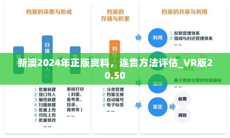 新澳2024年正版资料，连贯方法评估_VR版20.50