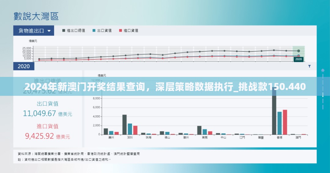 2024年新澳门开奖结果查询，深层策略数据执行_挑战款150.440