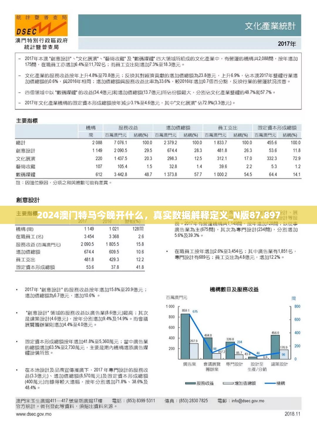 2024澳门特马今晚开什么，真实数据解释定义_N版87.897