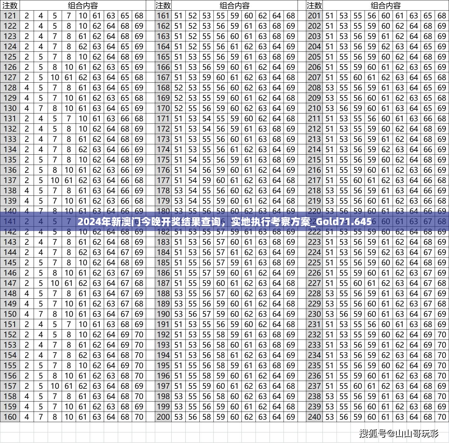 2024年新澳门今晚开奖结果查询，实地执行考察方案_Gold71.645