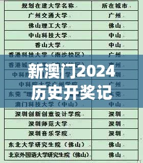 新澳门2024历史开奖记录查询表，科技成语分析定义_6DM72.977