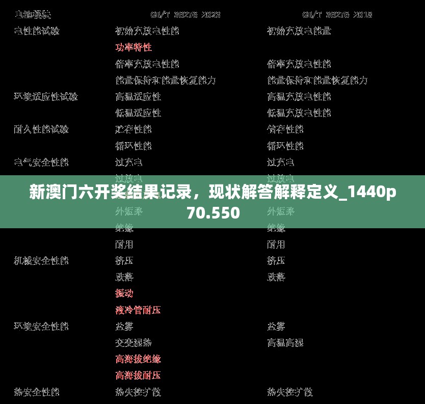 新澳门六开奖结果记录，现状解答解释定义_1440p70.550