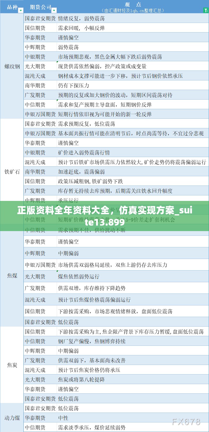 正版资料全年资料大全，仿真实现方案_suite13.899