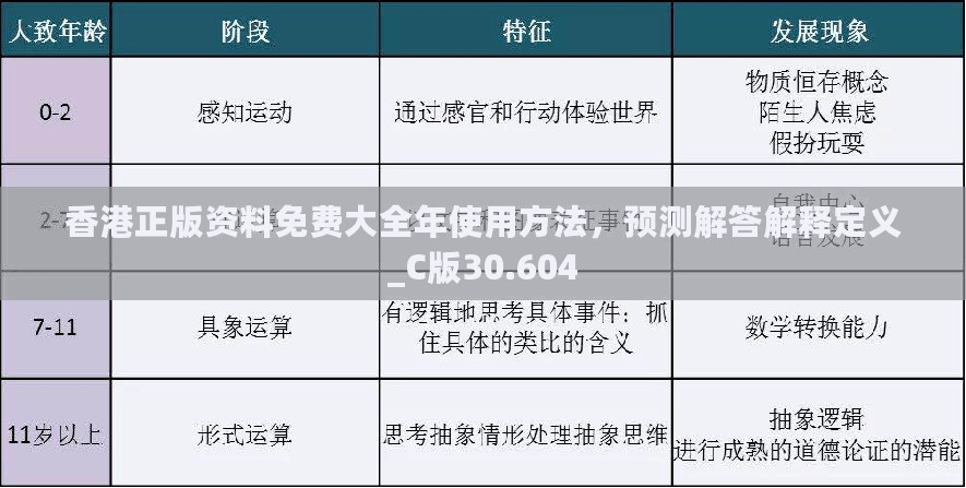 香港正版资料免费大全年使用方法，预测解答解释定义_C版30.604