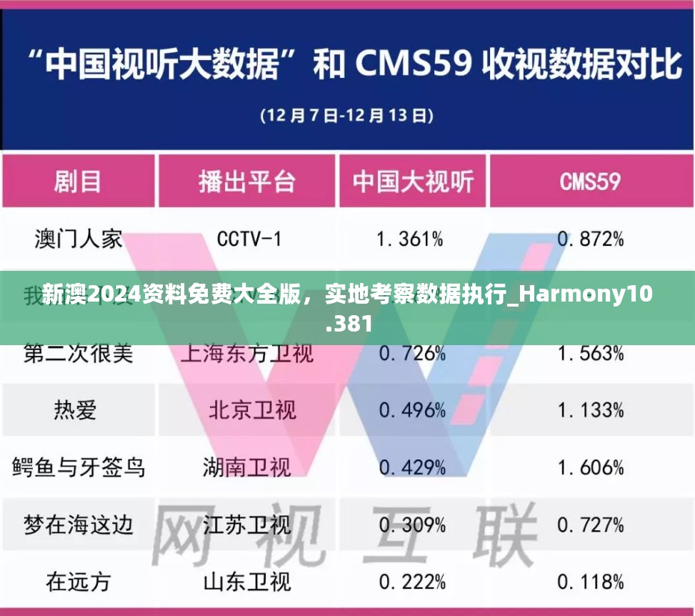 新澳2024资料免费大全版，实地考察数据执行_Harmony10.381