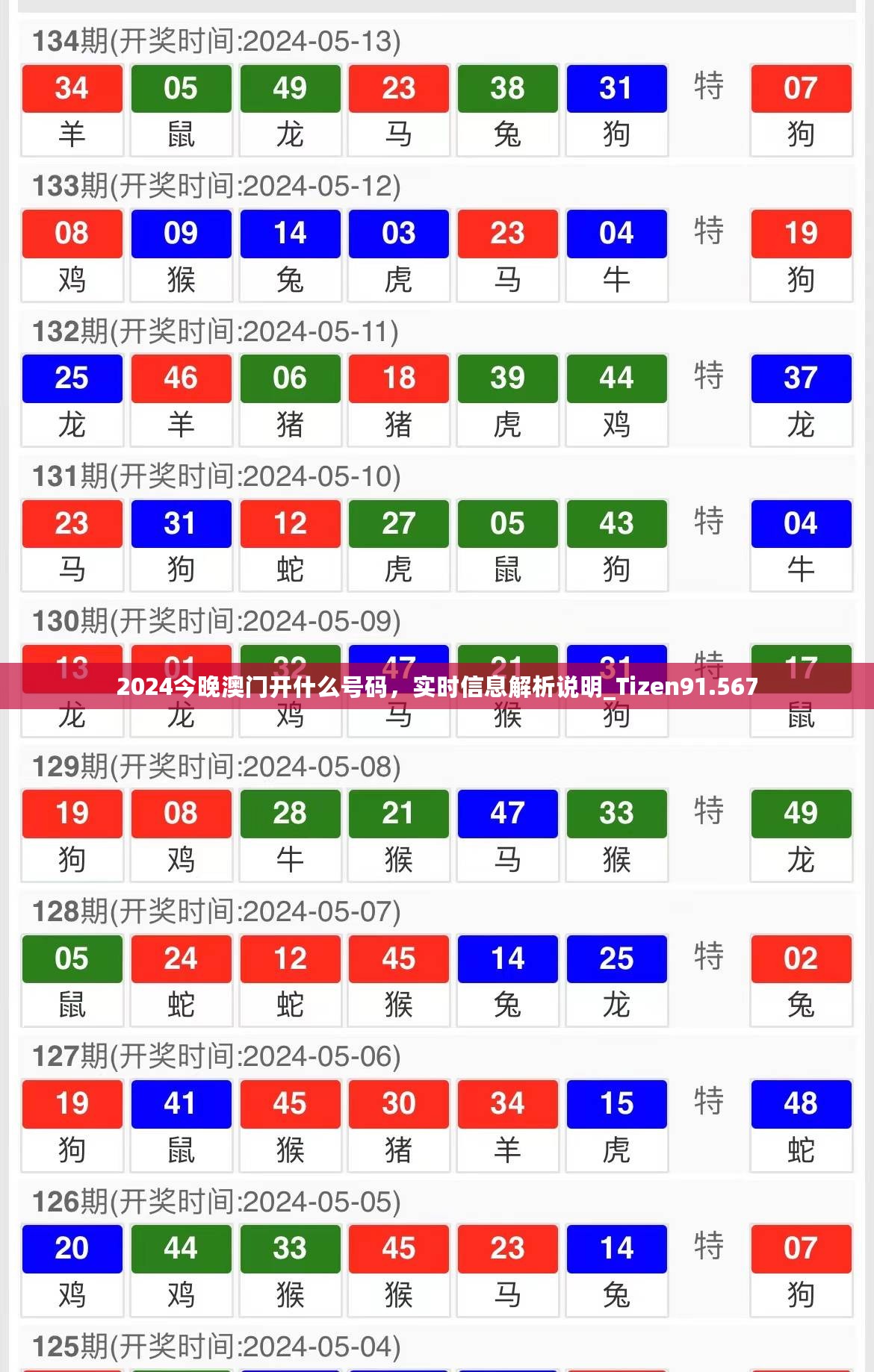 2024今晚澳门开什么号码，实时信息解析说明_Tizen91.567