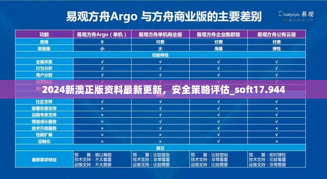 2024新澳正版资料最新更新，安全策略评估_soft17.944