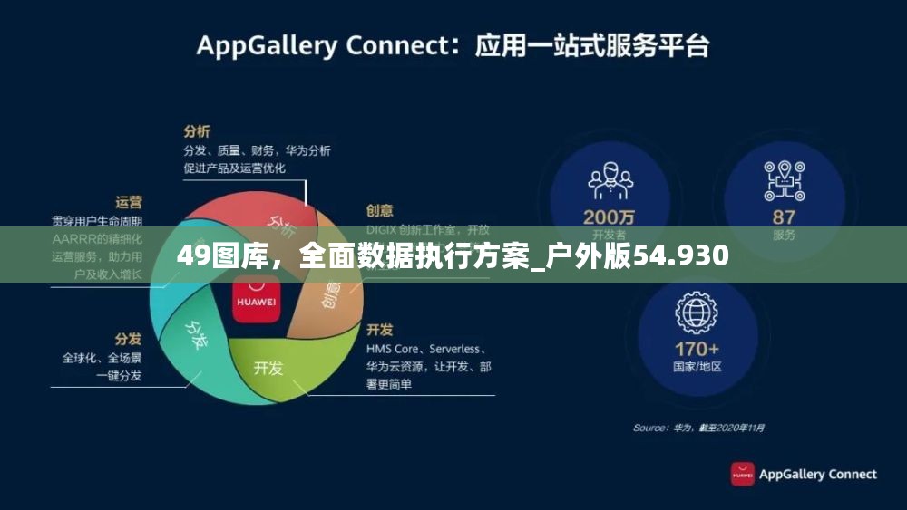 49图库，全面数据执行方案_户外版54.930