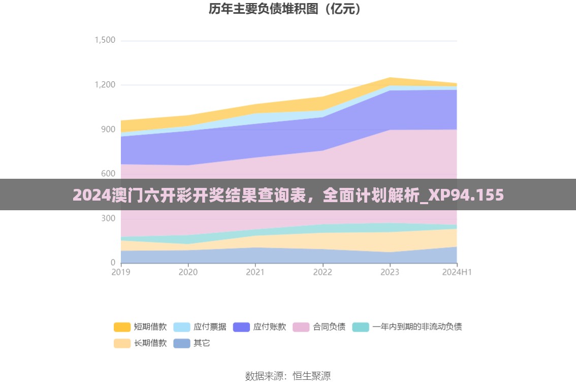 2024澳门六开彩开奖结果查询表，全面计划解析_XP94.155