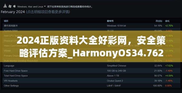 2024正版资料大全好彩网，安全策略评估方案_HarmonyOS34.762