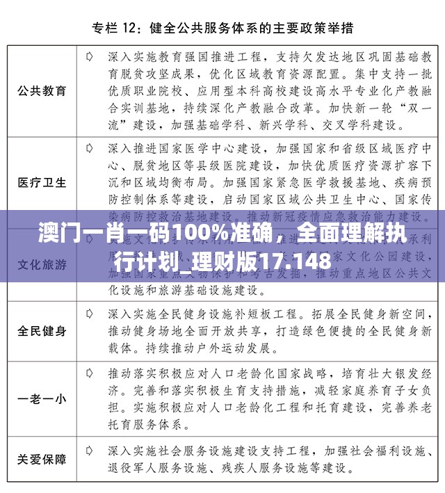 澳门一肖一码100%准确，全面理解执行计划_理财版17.148