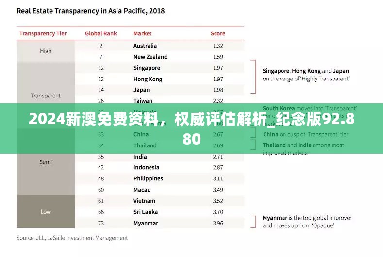 2024新澳免费资料，权威评估解析_纪念版92.880