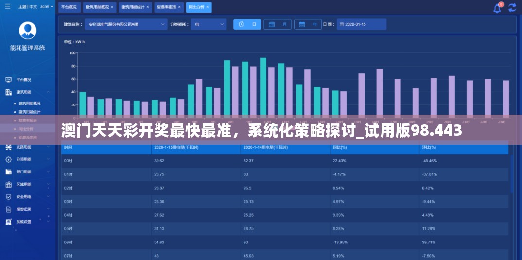 澳门天天彩开奖最快最准，系统化策略探讨_试用版98.443