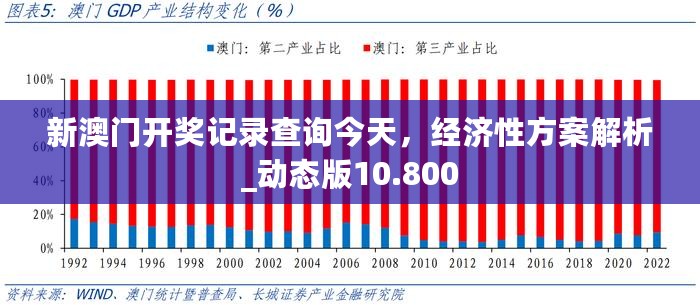 新澳门开奖记录查询今天，经济性方案解析_动态版10.800