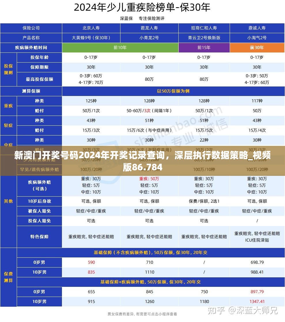 新澳门开奖号码2024年开奖记录查询，深层执行数据策略_视频版86.784