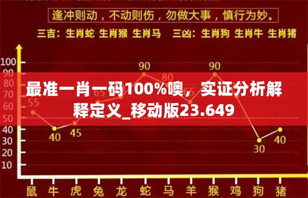 最准一肖一码100%噢，实证分析解释定义_移动版23.649