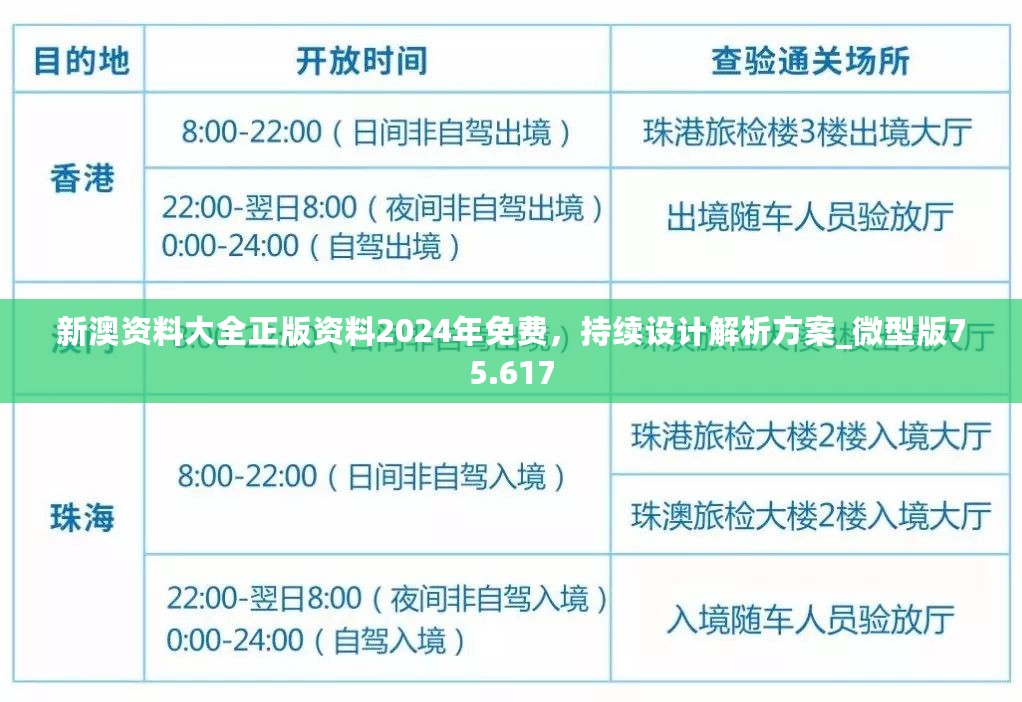 新澳资料大全正版资料2024年免费，持续设计解析方案_微型版75.617