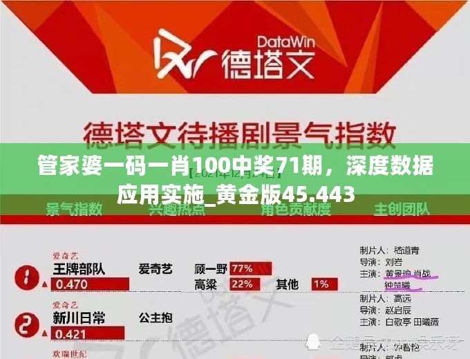 管家婆一码一肖100中奖71期，深度数据应用实施_黄金版45.443