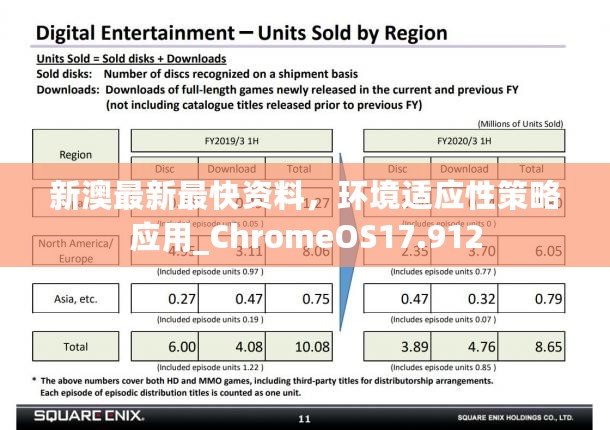 新澳最新最快资料，环境适应性策略应用_ChromeOS17.912