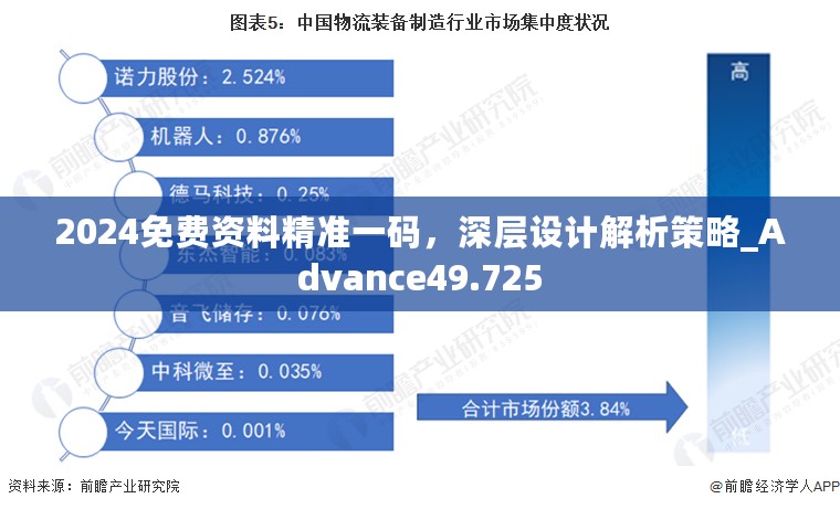 2024免费资料精准一码，深层设计解析策略_Advance49.725