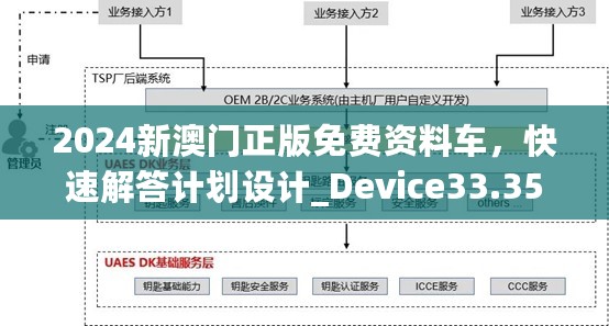 2024新澳门正版免费资料车，快速解答计划设计_Device33.352