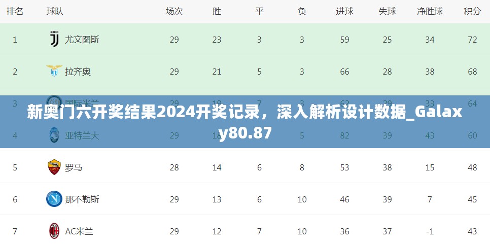 新奥门六开奖结果2024开奖记录，深入解析设计数据_Galaxy80.87