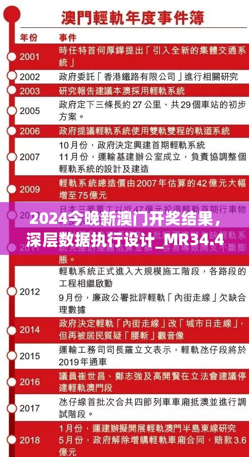 2024今晚新澳门开奖结果，深层数据执行设计_MR34.435