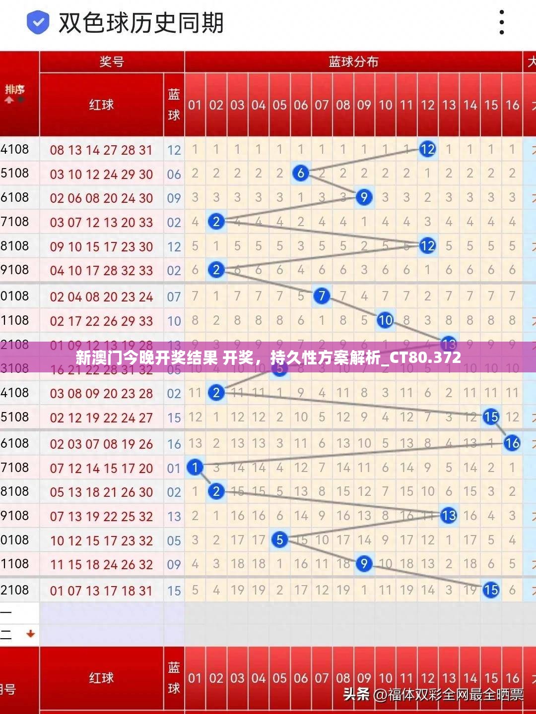 新澳门今晚开奖结果 开奖，持久性方案解析_CT80.372