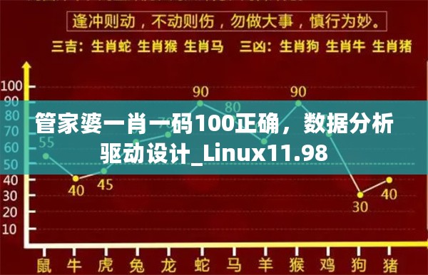 管家婆一肖一码100正确，数据分析驱动设计_Linux11.98