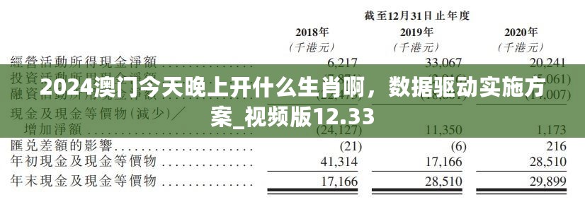 2024澳门今天晚上开什么生肖啊，数据驱动实施方案_视频版12.33