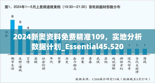 2024新奥资料免费精准109，实地分析数据计划_Essential45.520