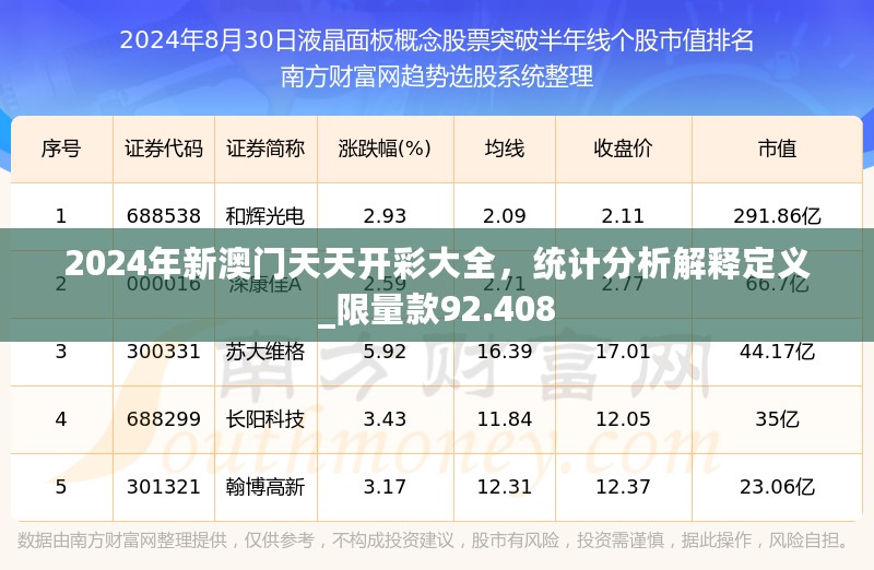 2024年新澳门天天开彩大全，统计分析解释定义_限量款92.408