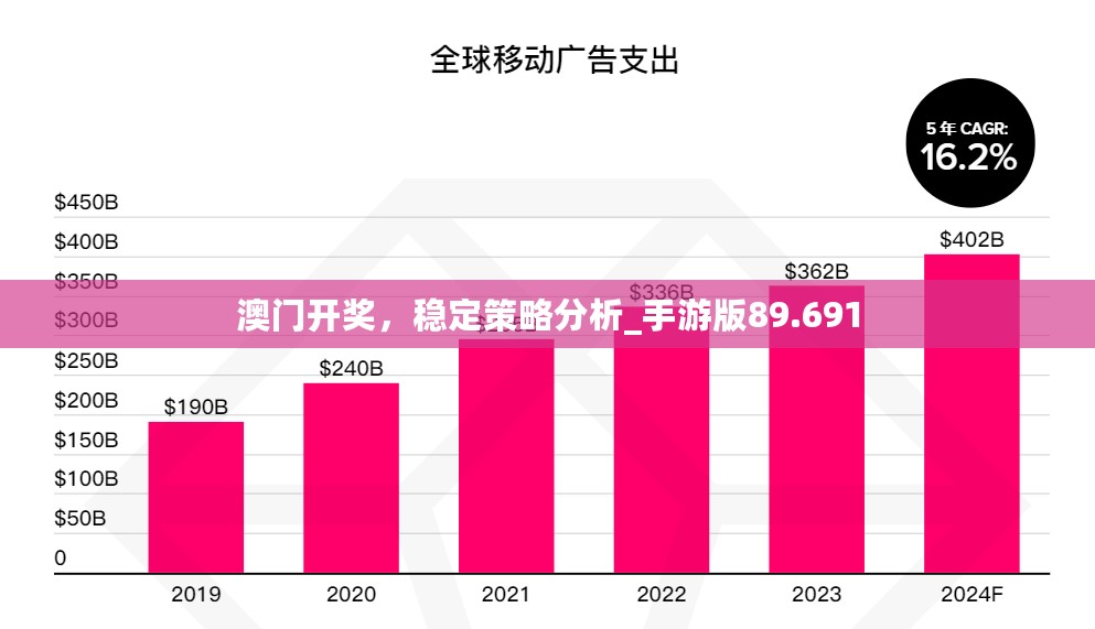 澳门开奖，稳定策略分析_手游版89.691