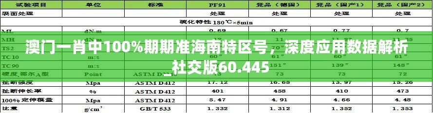 澳门一肖中100%期期准海南特区号，深度应用数据解析_社交版60.445