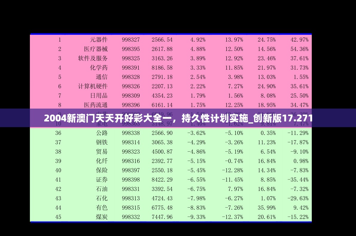 2004新澳门天天开好彩大全一，持久性计划实施_创新版17.271