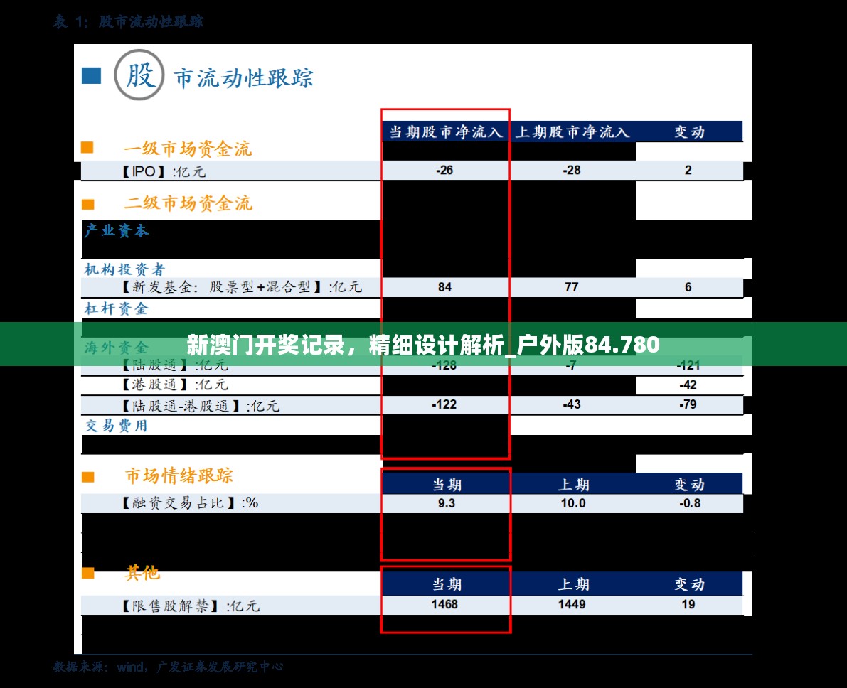 新澳门开奖记录，精细设计解析_户外版84.780