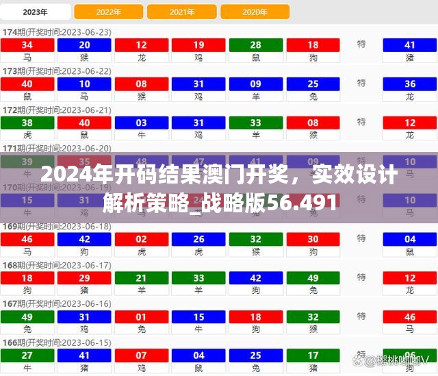 2024年开码结果澳门开奖，实效设计解析策略_战略版56.491