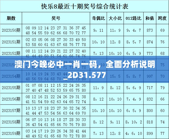 澳门今晚必中一肖一码，全面分析说明_2D31.577