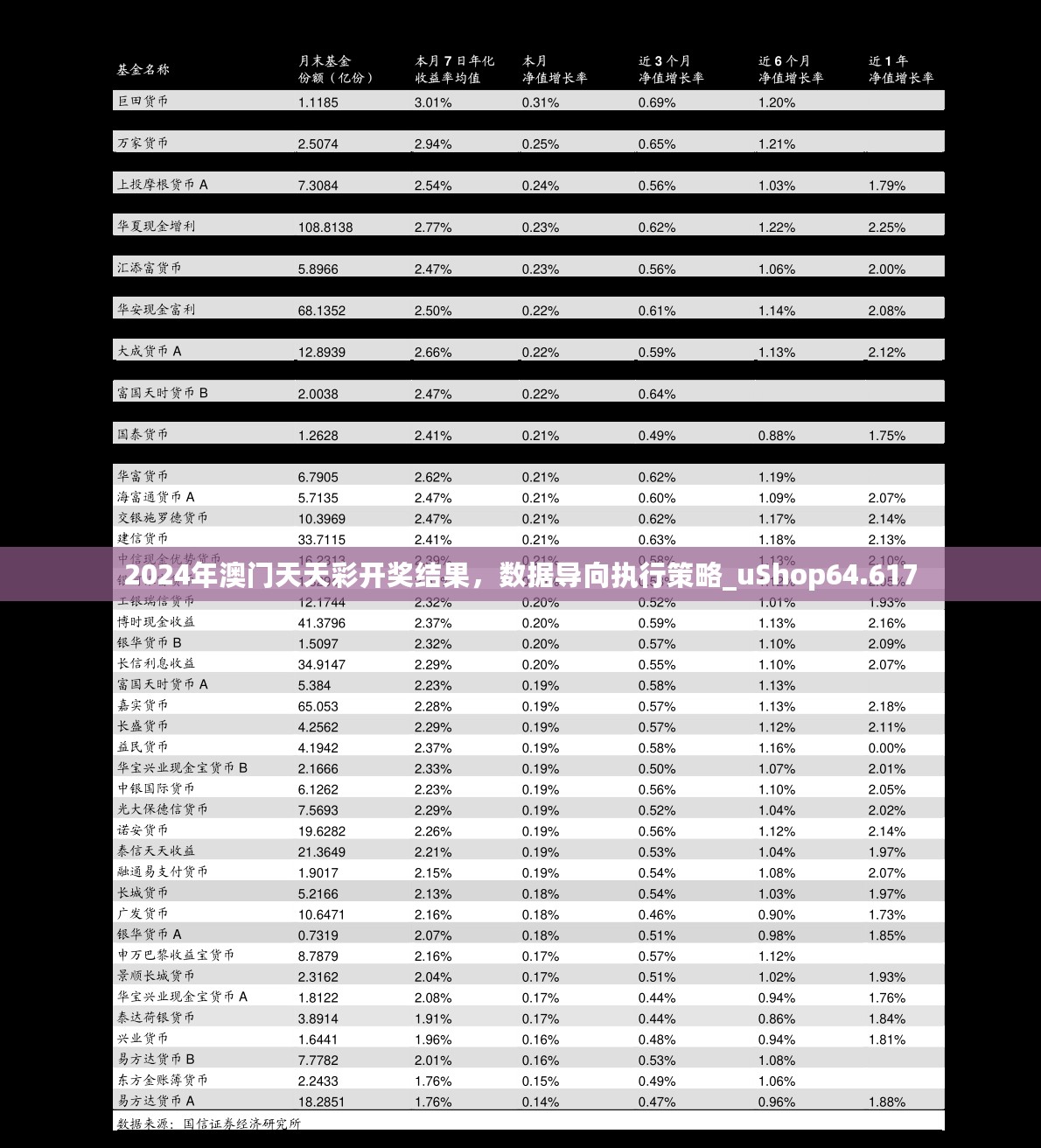 2024年澳门天天彩开奖结果，数据导向执行策略_uShop64.617