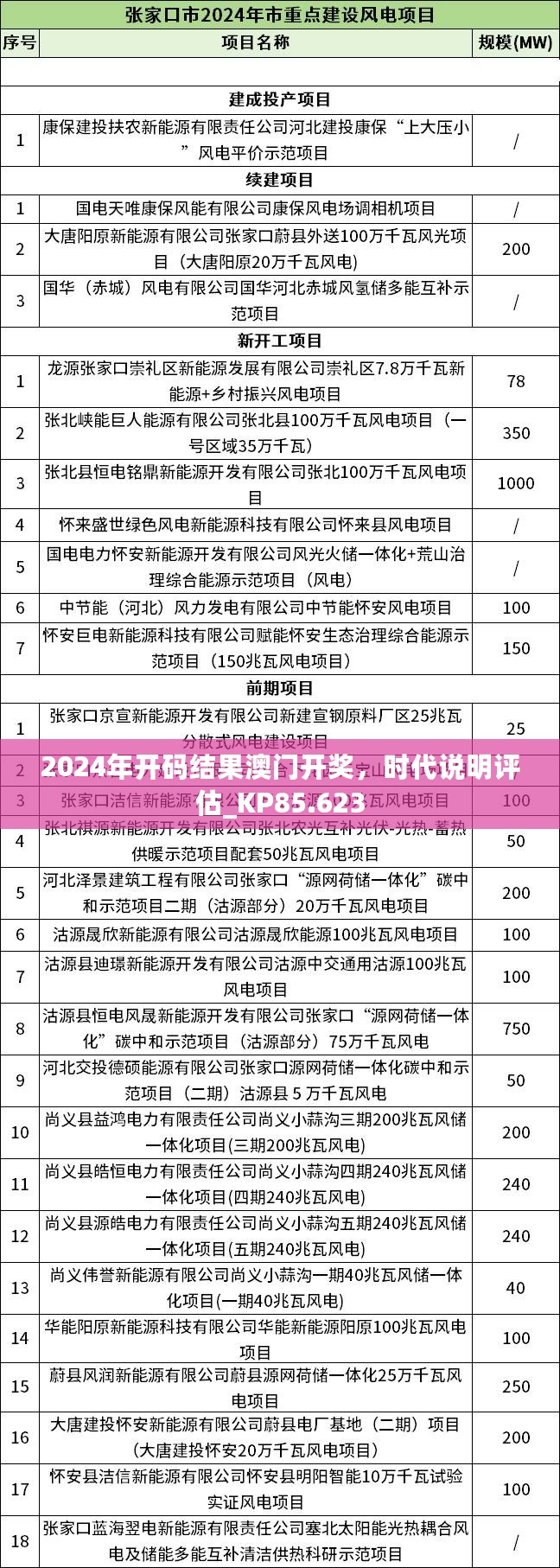 2024年开码结果澳门开奖，时代说明评估_KP85.623