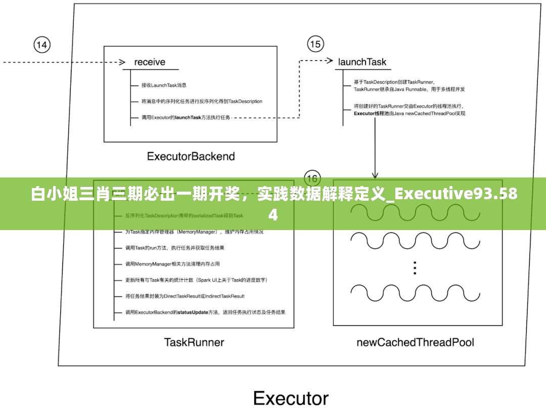 白小姐三肖三期必出一期开奖，实践数据解释定义_Executive93.584