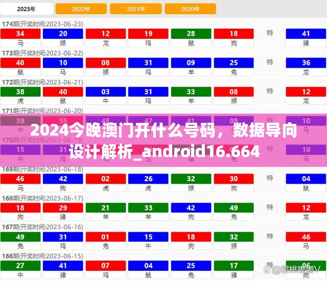 2024今晚澳门开什么号码，数据导向设计解析_android16.664