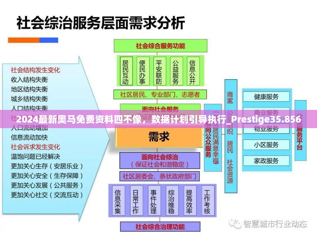 2024最新奥马免费资料四不像，数据计划引导执行_Prestige35.856