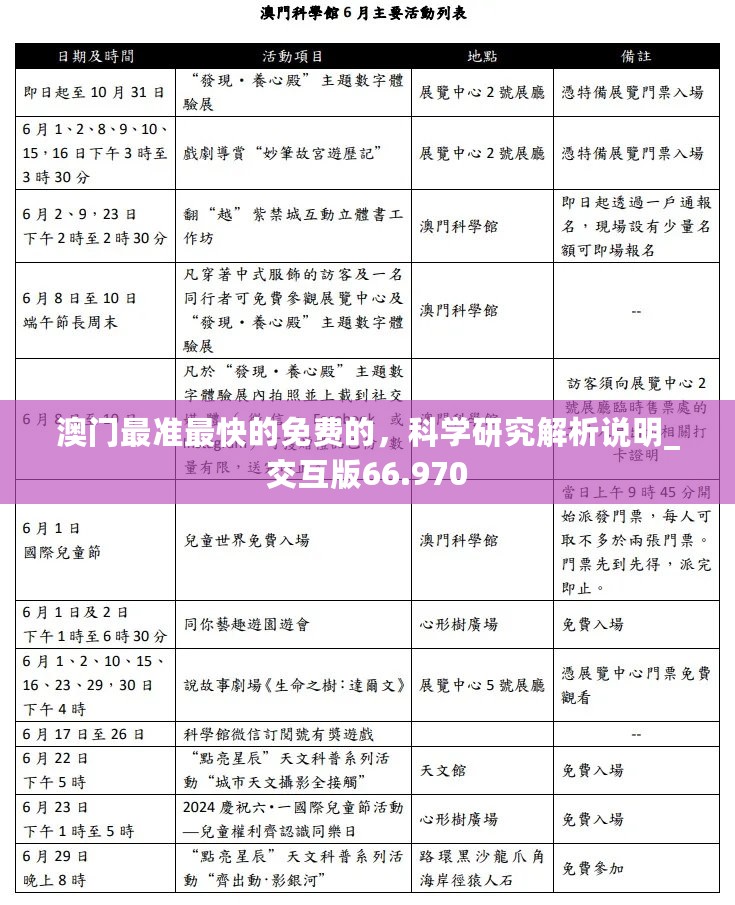 澳门最准最快的免费的，科学研究解析说明_交互版66.970