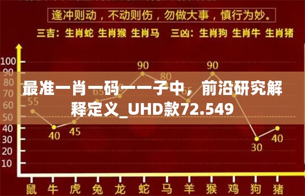 最准一肖一码一一子中，前沿研究解释定义_UHD款72.549